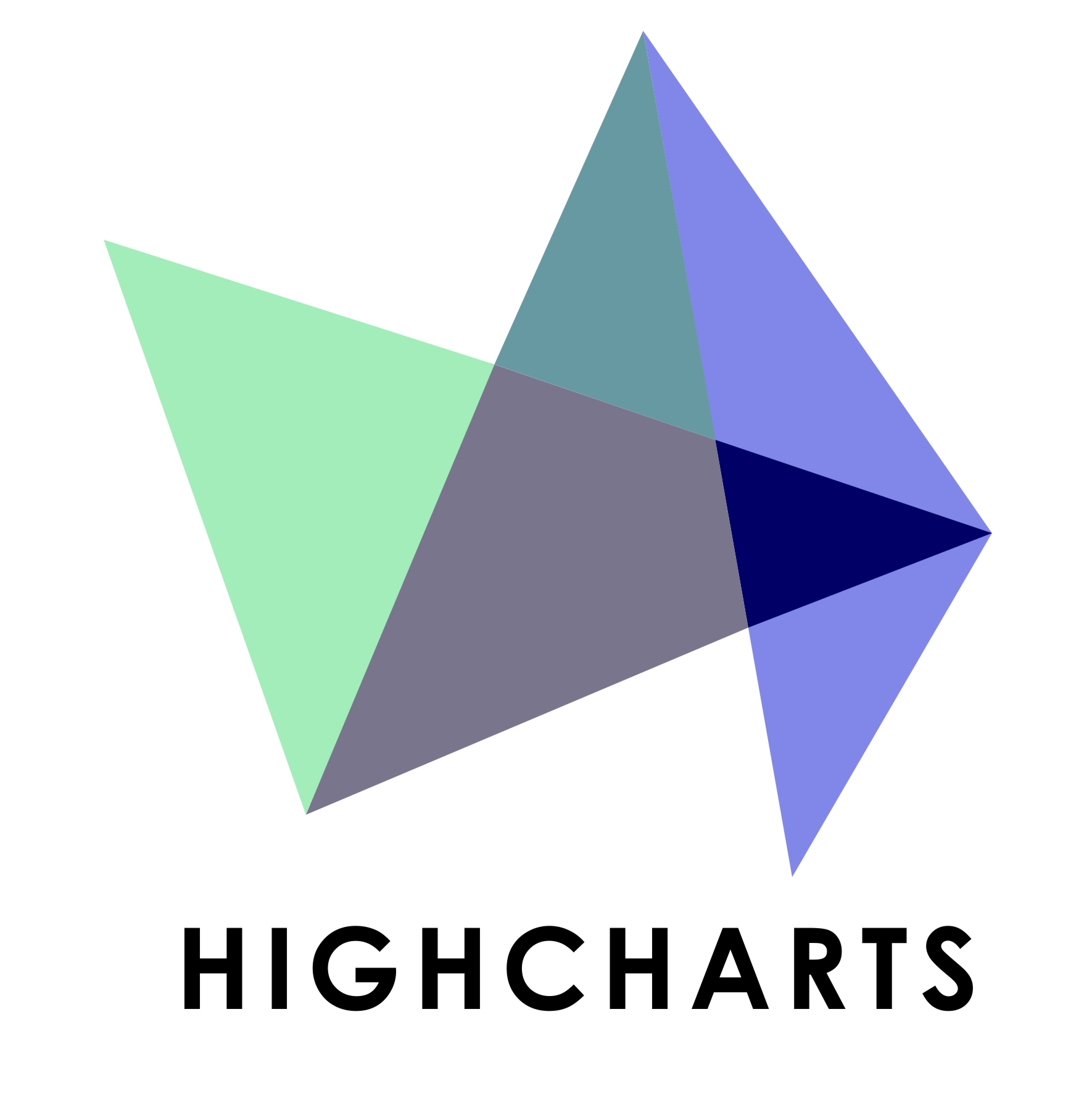 How to use Highcharts Drupal 7 module - Steps to create charts using ...