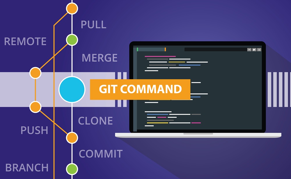 Quais as ferramentas certas para trabalhar com Git?